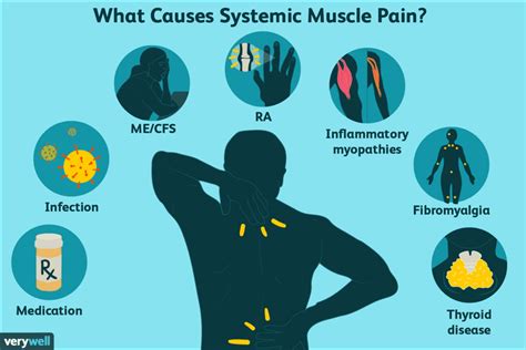 Muscle Pain Causes Treatment And When To See A Doctor