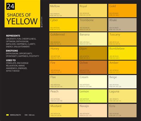 Shades Of Yellow Color Palette Chart Swatches Shades Of Yellow Color