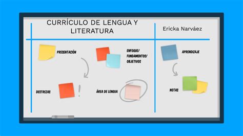 Currículo De Lengua Y Literatura By Ericka Narvaez Aguilar On Prezi Next