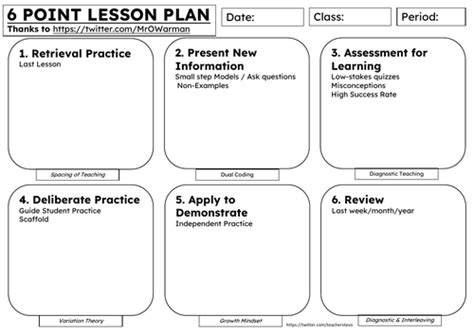 6 Point Lesson Plan Teaching Resources