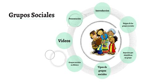 Grupos Sociales By Carlos Cisneros On Prezi