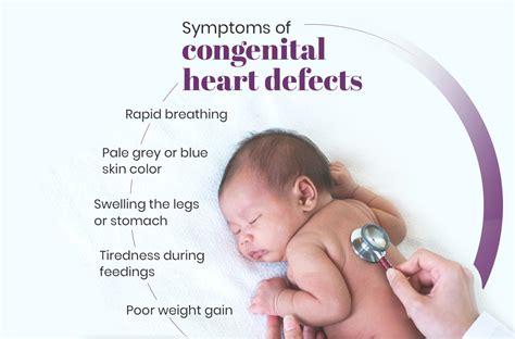 Symptoms Of Congenital Heart Defects