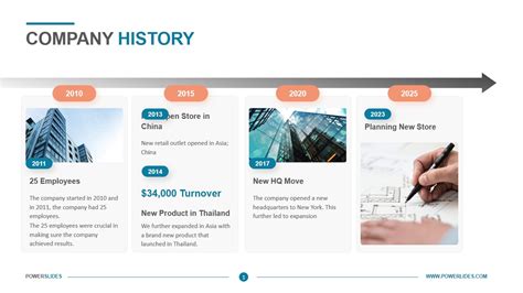 History Timeline Template For Presentation In Powerpoint Signstoo