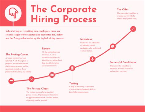 Corporate Hiring Infographic Template | Infographic templates, Infographic, Process infographic
