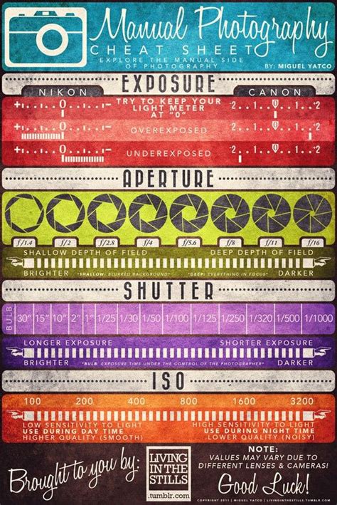 Cheat Sheet Ive Always Been A Fan Of Manual Photography I Think Its