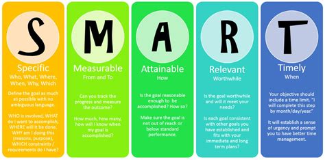 Useful Ways for Making Smart Goals | Maria Barina Live