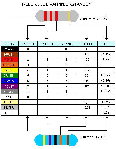 Weerstand Kleurcode Tabel En Wattage