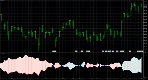 Fx With Mt5 Mt5 Indicator Images 25