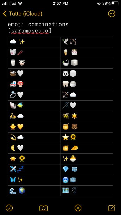 Pin Su Emoji Combinations