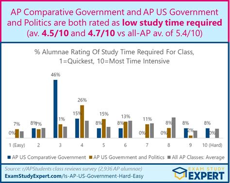 2023 Are Ap Us Government And Politics And Ap Comparative Government
