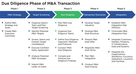 How To Assess An M A Opportunity Collaboration Capital