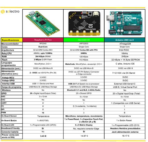 Arduino Vs Raspberry Pi Grosslasvegas