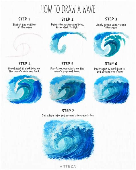 Go With The Flow And Learn How To Draw A Wave Using This Step By Step