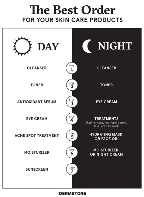 16 Skincare Cheat Sheets That Are Actually Useful Hautpflegeprodukte
