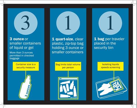 tsa carry on bag size american airlines literacy basics
