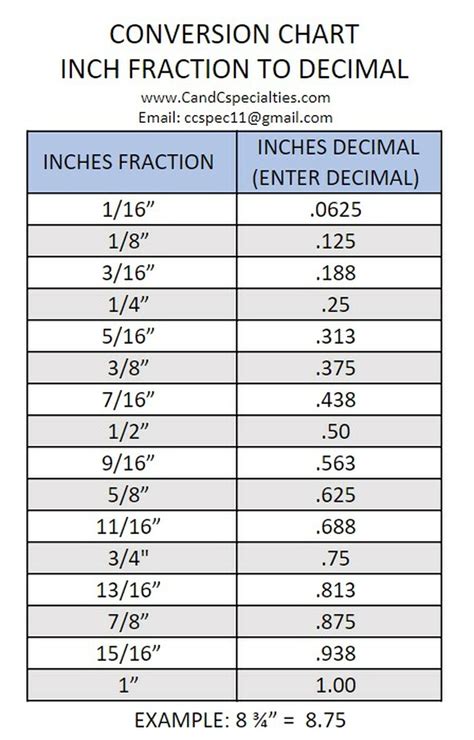 375 As A Fraction Slidesharefile