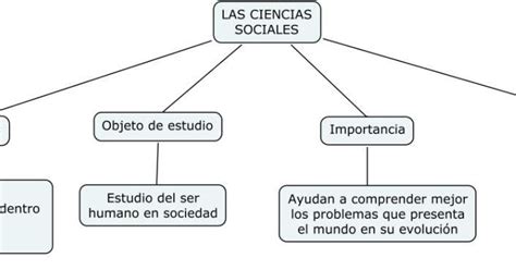 Cuadro Sin Ptico Sobre Las Ciencias Sociales Cuadro Comparativo