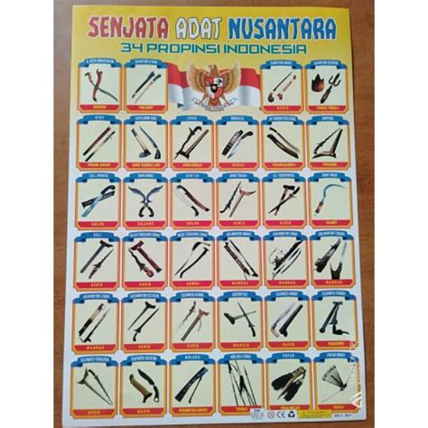 Daftar Senjata Tradisional Dari Provinsi Di Indonesia Lengkap My Xxx