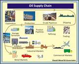 Oil And Gas Supply Chain Photos