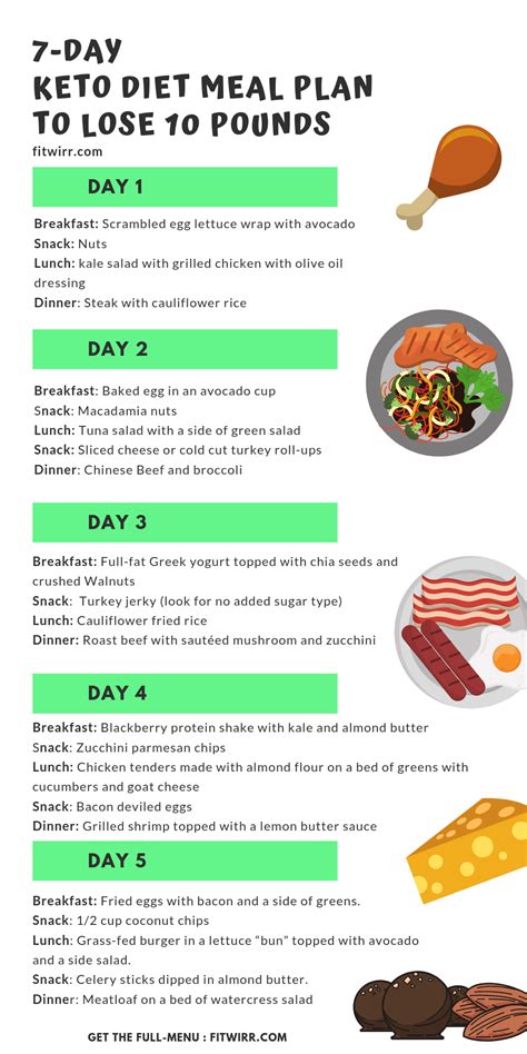 Keto Diet Menu 7 Day Keto Meal Plan For Beginners Thinking Of Starting