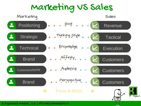 The Difference Between Marketing and Sales | White Glove Media