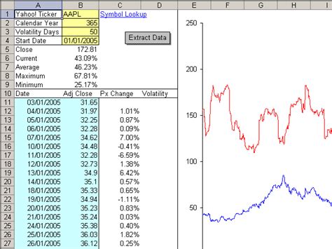 Volatility Trading Using Excel To Calculate Stock Volatility