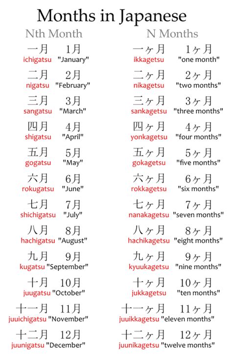 Months In Japanese Japanese With Anime