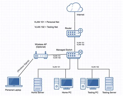 Home Network Switch Diagram