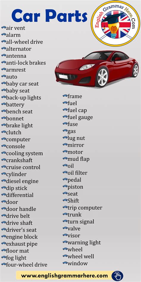 Vehicle Spare Parts Name List