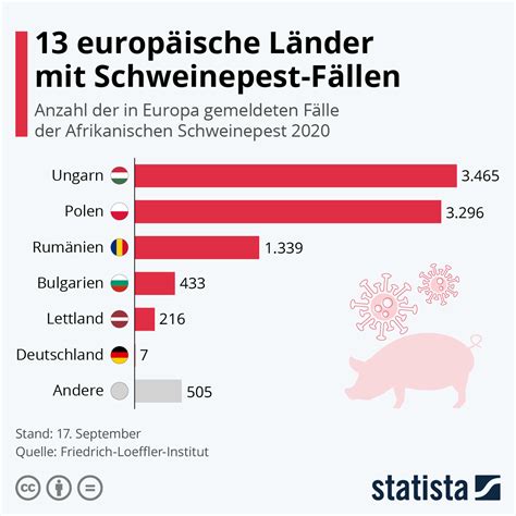 Infografik 13 Europäische Länder Mit Schweinepest Fällen Statista