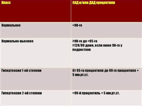 Гипертензия артериальная и диета Артериальная гипертензия у детей и подростков - презентация онлайн Артериальная гипертензия у детей и подростков - презентация онлайн Гипертензия артериальная и диета
