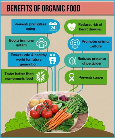 Benefits Of Eating Organic Foods Benefits Of Organic Food Organic