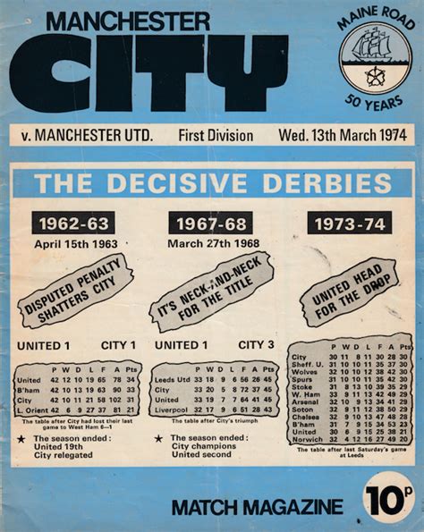 Decisive Derbies Mcfc V Mufc 13 March 1974 Gary James Football Archive