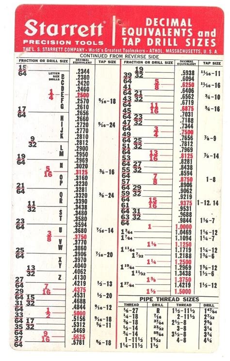 Printable Drill And Tap Chart That Are Priceless Clifton Blog