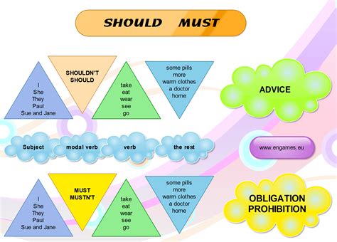 Modal Verbs English In Paradise