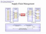 It And Supply Chain Management