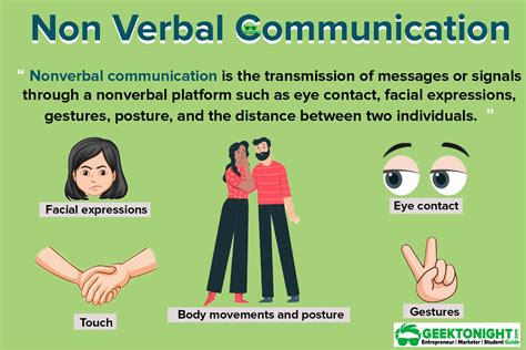 Nonverbal Communication Chart