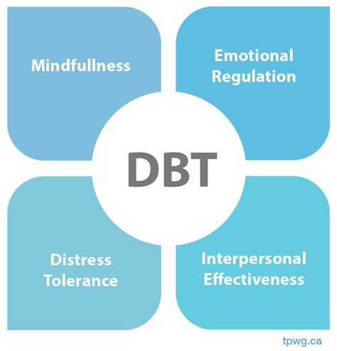Dialectical Behaviour Therapy Toronto Psychology And Wellness Group
