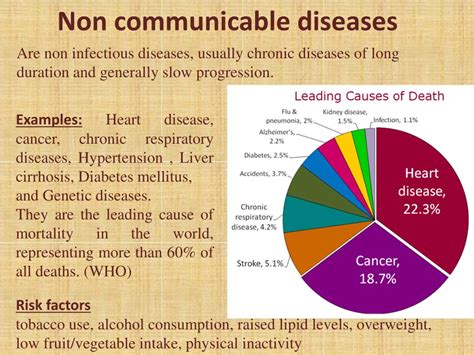 Examples Of Non Communicable Diseases Ppt Coremymages
