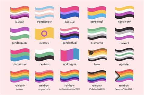 A Brief History Of Our Lgbtqia2 S Pride Flag Department Of Mental Health