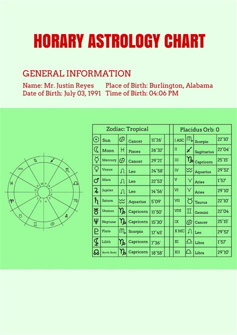 Horary Astrology Chart Template In Illustrator Pdf Download