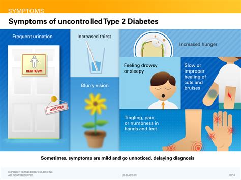 Type 2 Diabetes Condition-Full Deck | LiberateHealth