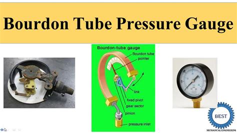 Bourdon Tube Pressure Gauge Youtube