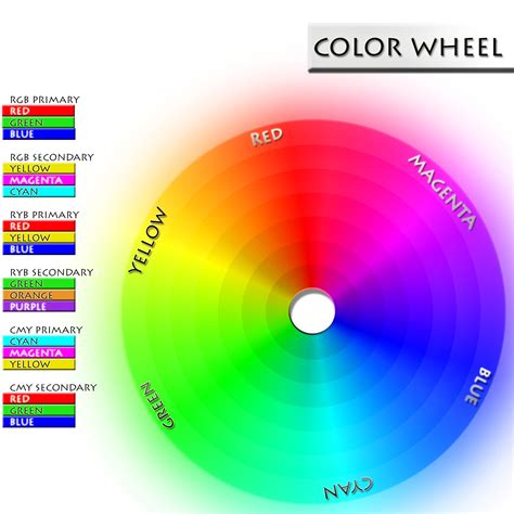 Color Wheel Primary Secondary And Tertiary Colors Bdaspec