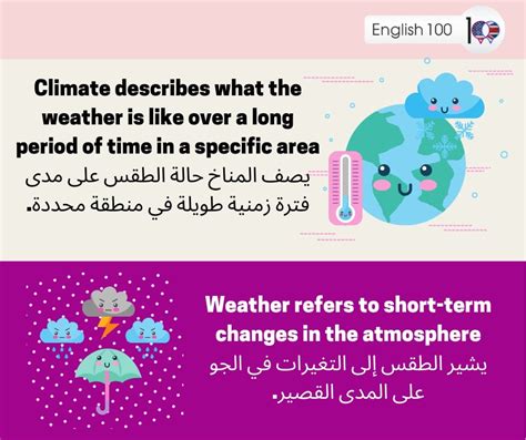 I read a news article on viktor f…more the book is a fast read, and it's hard to argue with a book that has more than 12 million copies in print worldwide. مناخ بالانجليزي | English 100