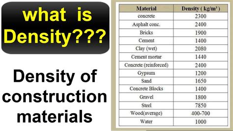 What Is Density Density Of Construction Materials Youtube