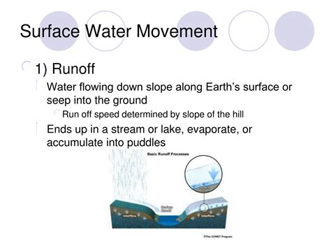 Ppt Surface Water Powerpoint Presentation Free Download Id9430077