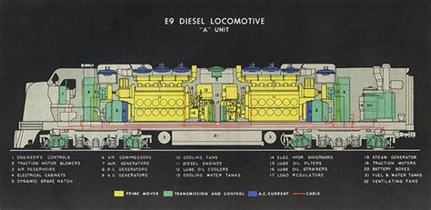 Only one cab is included on such locomotives, and that is on the a unit. Enlarge image