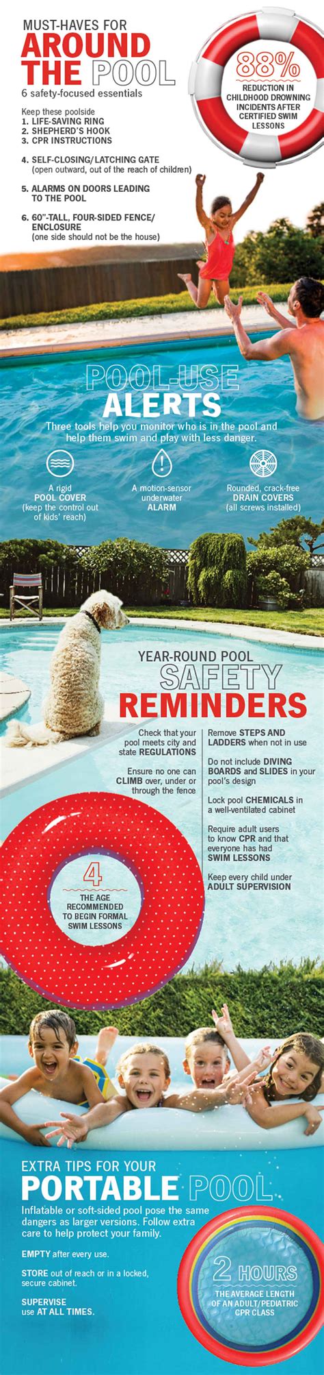 backyard swimming pool safety tips state farm®