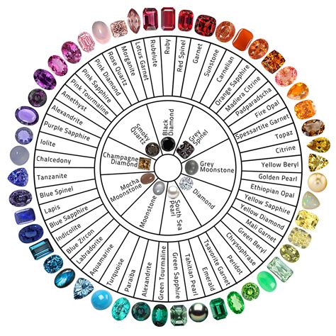 5 Gemstone Rings Wearing Tips To Look Fabulous • Above Diamond